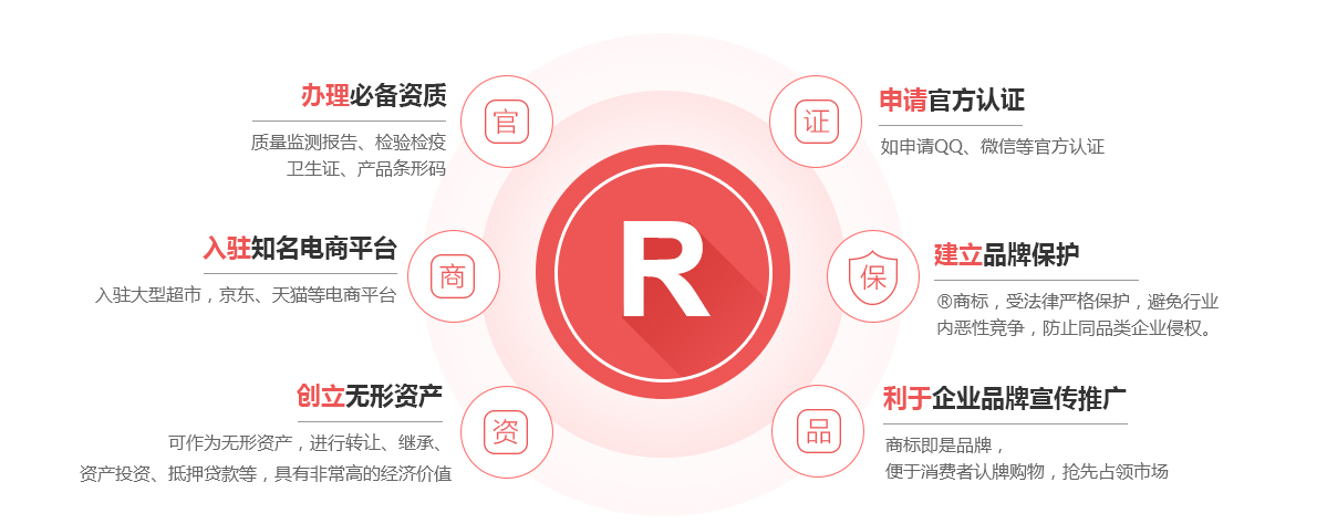 寿光商标注册的作用